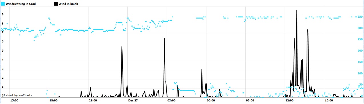 Winddiagramm.jpg