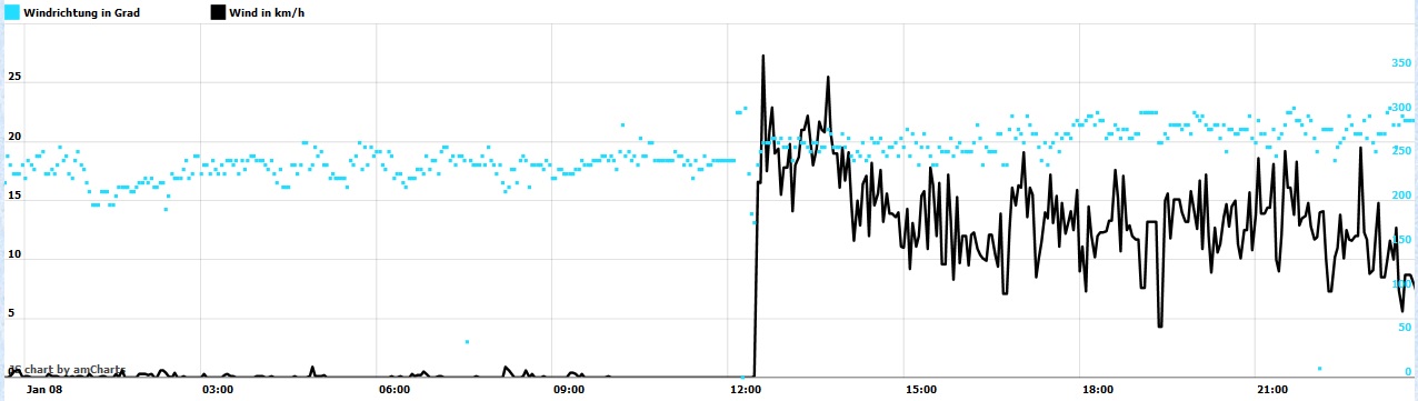 Winddiagramm-00.jpg